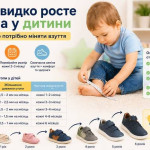 Как быстро растет стопа у ребенка